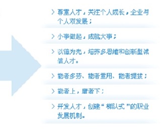人才理（lǐ）念